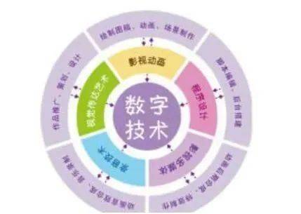 數(shù)字技術(shù)賦能文化產(chǎn)業(yè) 高質(zhì)量內(nèi)容創(chuàng)新與應(yīng)用服務(wù)